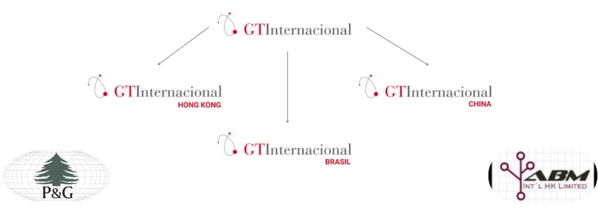 GT Internacional